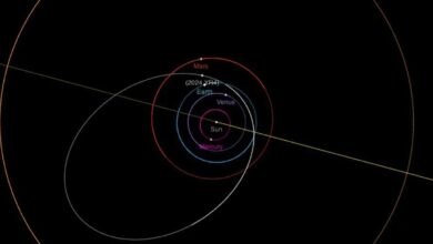 astrônomo articulação de asteroide a trilho da Terreno